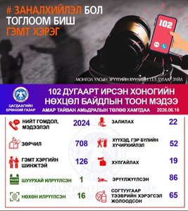 Хоногийн нөхцөл байдлын тоон мэдээ